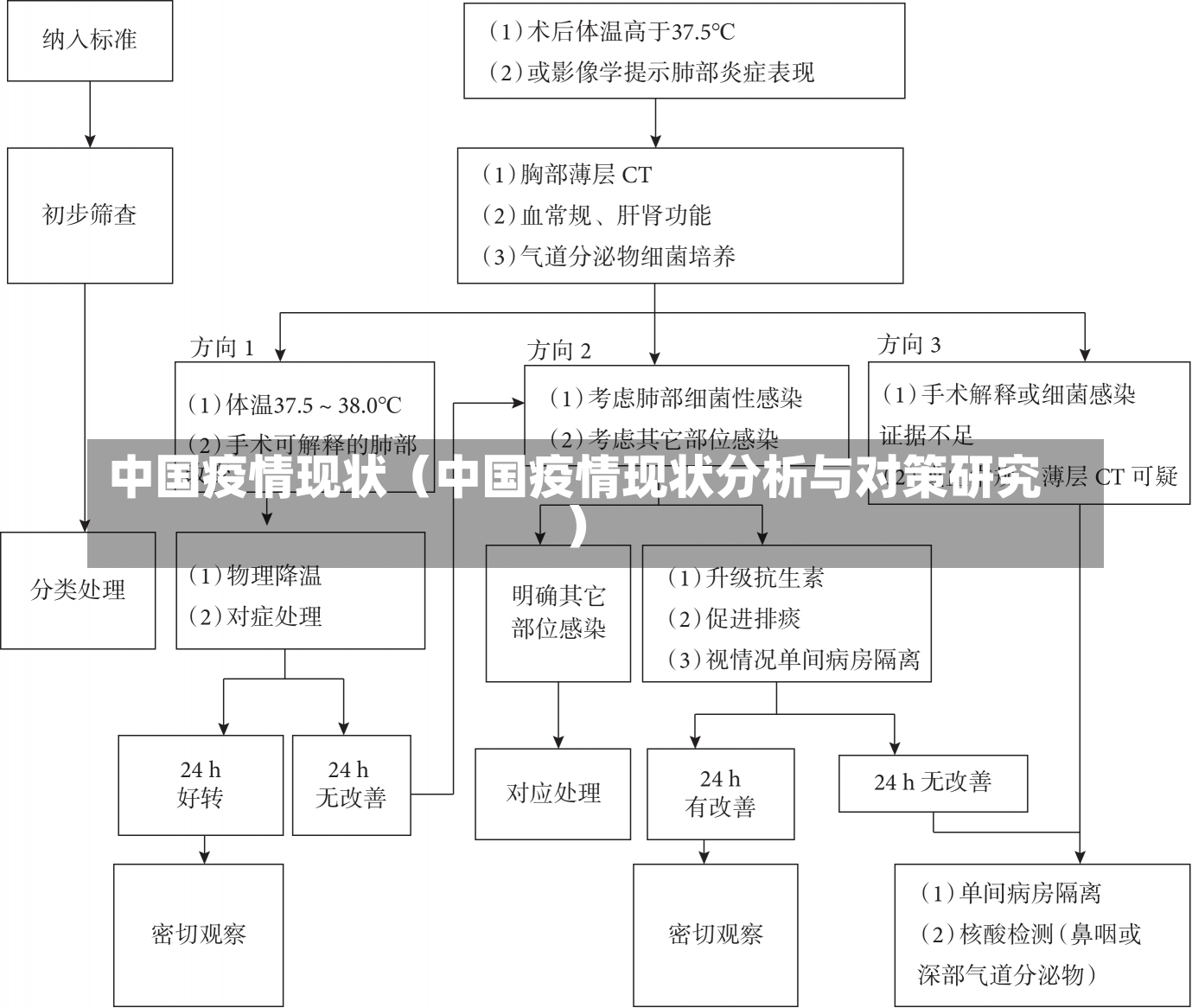 中国疫情现状（中国疫情现状分析与对策研究）-第1张图片-多讯网