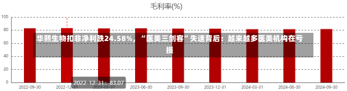 华熙生物扣非净利跌24.58%，“医美三剑客”失速背后：越来越多医美机构在亏损-第2张图片-多讯网