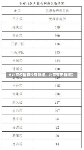 《北京疫情有没有新增，北京有无新增》-第1张图片-多讯网