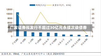 广发证券拟发行不超过30亿元永续次级债券-第1张图片-多讯网