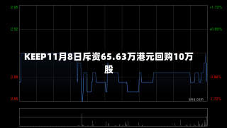 KEEP11月8日斥资65.63万港元回购10万股-第1张图片-多讯网