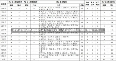 《31省份新增61例本土确诊广东22例，31省新增确诊30例 7例在广东》-第1张图片-多讯网