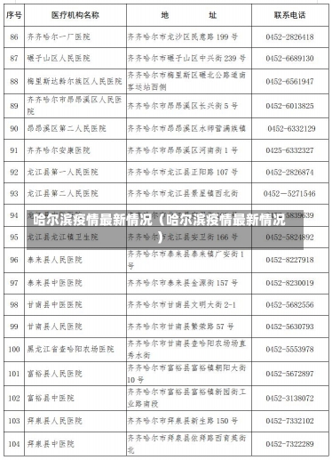 哈尔滨疫情最新情况（哈尔滨疫情最新情况）-第1张图片-多讯网