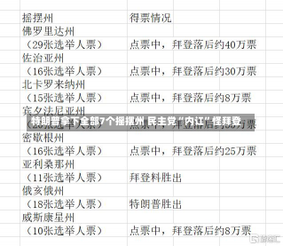 特朗普拿下全部7个摇摆州 民主党“内讧”怪拜登-第2张图片-多讯网