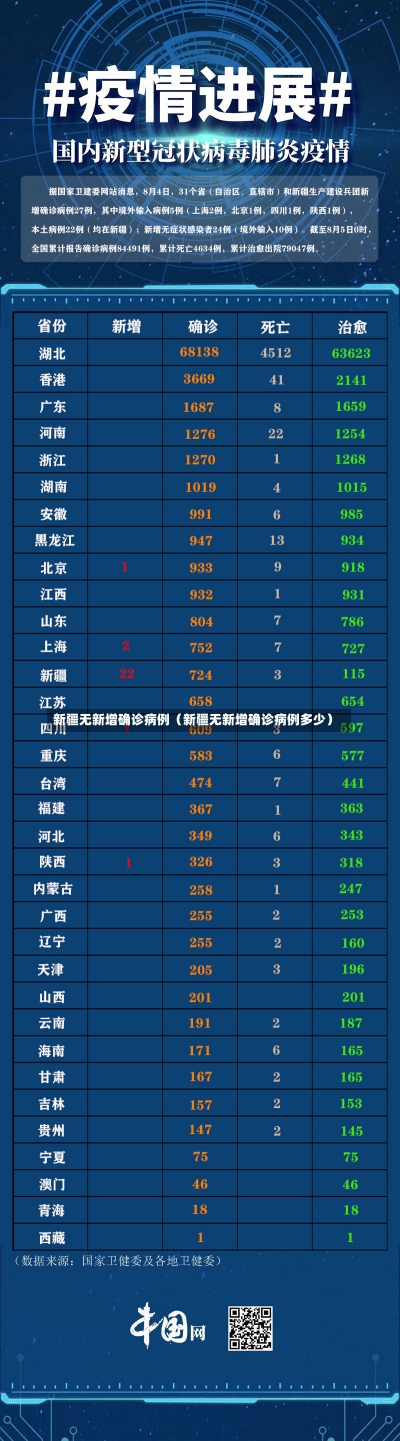 新疆无新增确诊病例（新疆无新增确诊病例多少）-第1张图片-多讯网