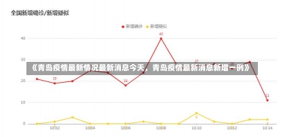 《青岛疫情最新情况最新消息今天，青岛疫情最新消息新增一例》-第2张图片-多讯网