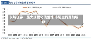 长城证券：最大规模化债落地 市场主线更加明晰-第1张图片-多讯网