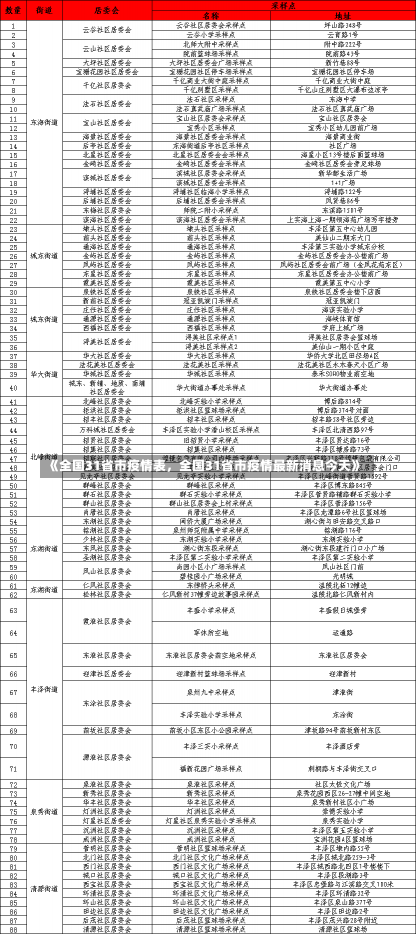 《全国31省市疫情表，全国31省市疫情最新消息今天》-第2张图片-多讯网