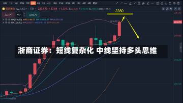 浙商证券：短线复杂化 中线坚持多头思维-第3张图片-多讯网