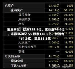 前三季度：欧派138.8亿、索菲亚76.6亿、志邦36.8亿 VS 顾家138.0亿、梦百合61.3亿、慕思38.8亿-第2张图片-多讯网