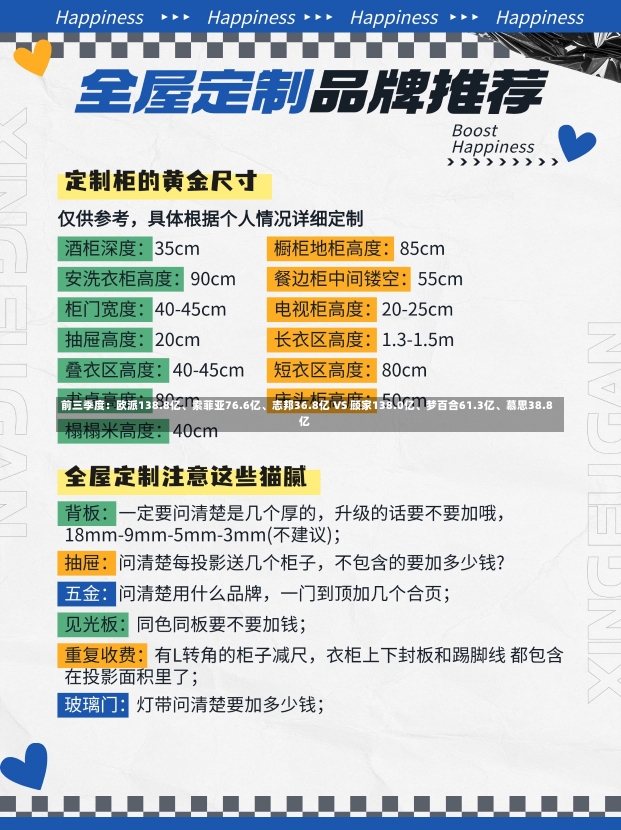 前三季度：欧派138.8亿、索菲亚76.6亿、志邦36.8亿 VS 顾家138.0亿、梦百合61.3亿、慕思38.8亿-第1张图片-多讯网