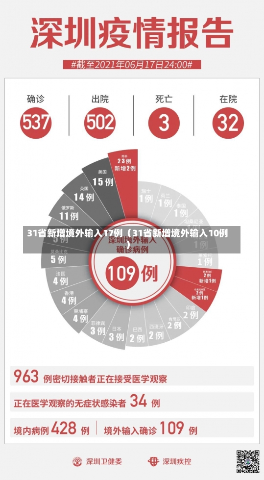 31省新增境外输入17例（31省新增境外输入10例）-第1张图片-多讯网