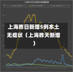 上海昨日新增5例本土无症状（上海昨天新增）-第1张图片-多讯网