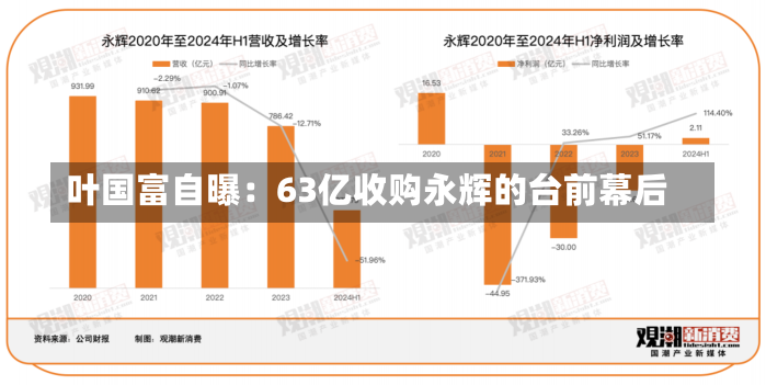 叶国富自曝：63亿收购永辉的台前幕后-第2张图片-多讯网