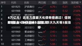 6万亿元！近年力度最大化债举措通过！信创ETF基金（562030）比较高
涨超5.6%斩获日线5连阳，华大九天等3股涨停-第2张图片-多讯网