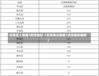 北京顺义新增1例无症状（北京顺义新增1例无症状病例）-第2张图片-多讯网