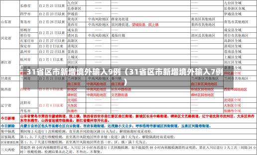 31省区市新增境外输入9例（31省区市新增境外输入7例）-第1张图片-多讯网