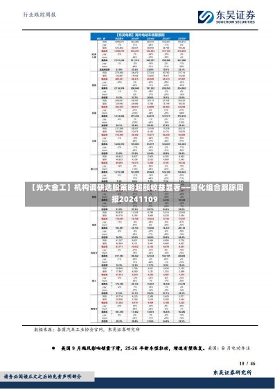 【光大金工】机构调研选股策略超额收益显著——量化组合跟踪周报20241109-第1张图片-多讯网