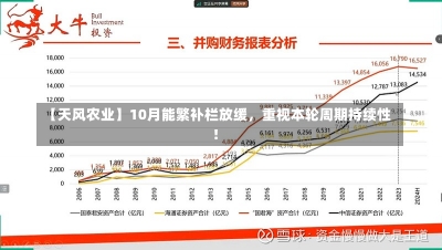 【天风农业】10月能繁补栏放缓，重视本轮周期持续性！-第1张图片-多讯网