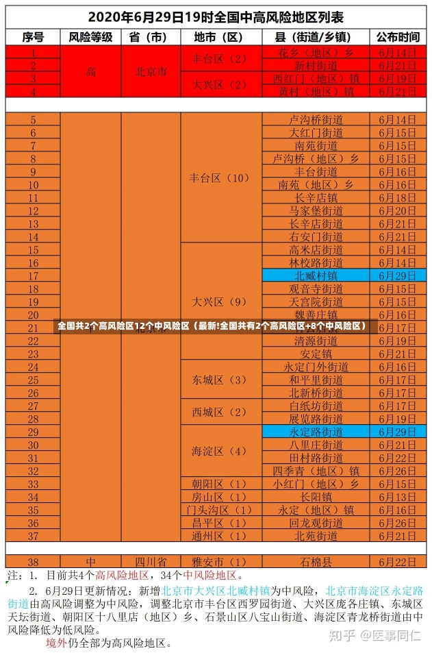 全国共2个高风险区12个中风险区（最新!全国共有2个高风险区+8个中风险区）-第2张图片-多讯网