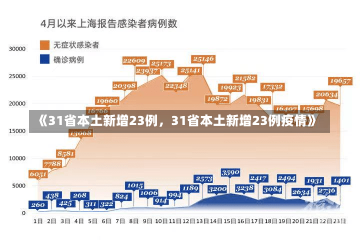 《31省本土新增23例，31省本土新增23例疫情》-第1张图片-多讯网