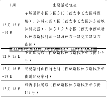 《22日江苏新增12例本土确诊，江苏疫情22日新增人员》-第3张图片-多讯网