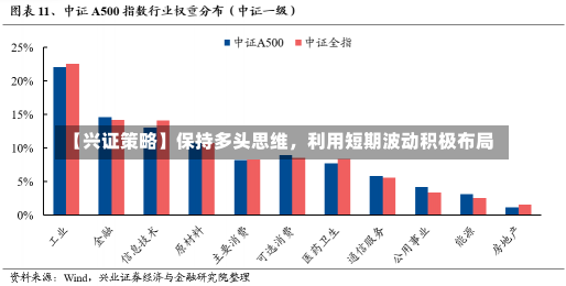 【兴证策略】保持多头思维，利用短期波动积极布局-第2张图片-多讯网