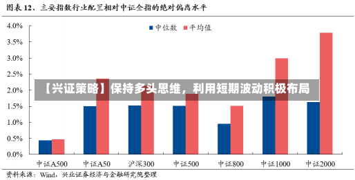 【兴证策略】保持多头思维，利用短期波动积极布局-第3张图片-多讯网