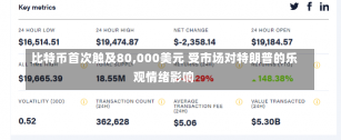 比特币首次触及80,000美元 受市场对特朗普的乐观情绪影响-第1张图片-多讯网