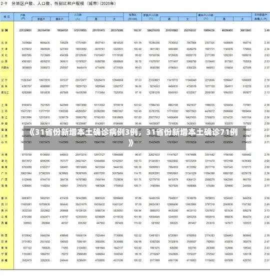 《31省份新增本土确诊病例3例，31省份新增本土确诊71例》-第1张图片-多讯网