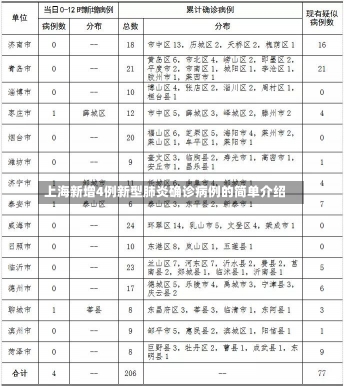 上海新增4例新型肺炎确诊病例的简单介绍-第3张图片-多讯网