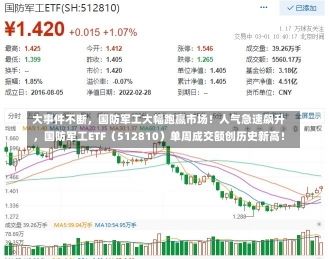 大事件不断，国防军工大幅跑赢市场！人气急速飙升，国防军工ETF（512810）单周成交额创历史新高！-第3张图片-多讯网