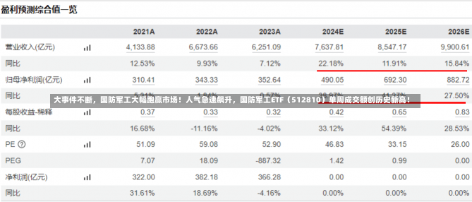 大事件不断，国防军工大幅跑赢市场！人气急速飙升，国防军工ETF（512810）单周成交额创历史新高！-第2张图片-多讯网