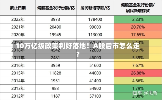 10万亿级政策利好落地！A股后市怎么走？-第1张图片-多讯网