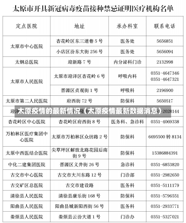 太原疫情的最新情况（太原疫情最新数据消息）-第3张图片-多讯网