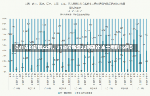 《31省份新增22例，31省份新增22例确诊 本土病例16例》-第3张图片-多讯网