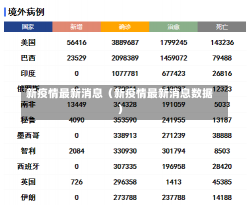 新疫情最新消息（新疫情最新消息数据）-第1张图片-多讯网