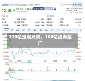 170亿玉溪兄弟，100亿出海建厂-第1张图片-多讯网