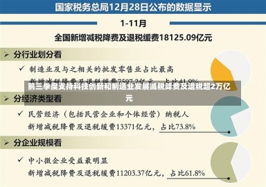 前三季度支持科技创新和制造业发展减税降费及退税超2万亿元-第1张图片-多讯网