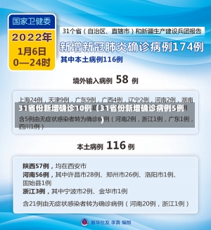 31省份新增确诊10例（31省份新增确诊病例5例）-第3张图片-多讯网