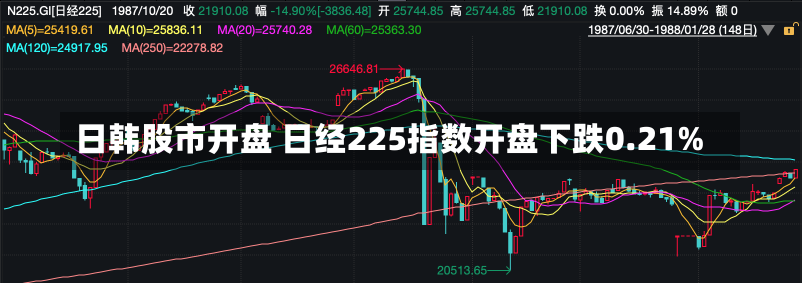 日韩股市开盘 日经225指数开盘下跌0.21%-第1张图片-多讯网