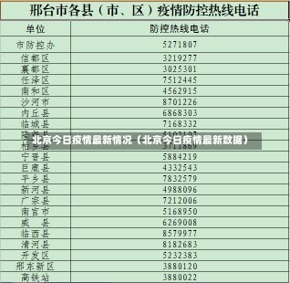 北京今日疫情最新情况（北京今日疫情最新数据）-第2张图片-多讯网