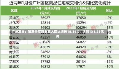 广州发展：第三季度营业收入同比增长18.36%，达到131.23亿元-第1张图片-多讯网