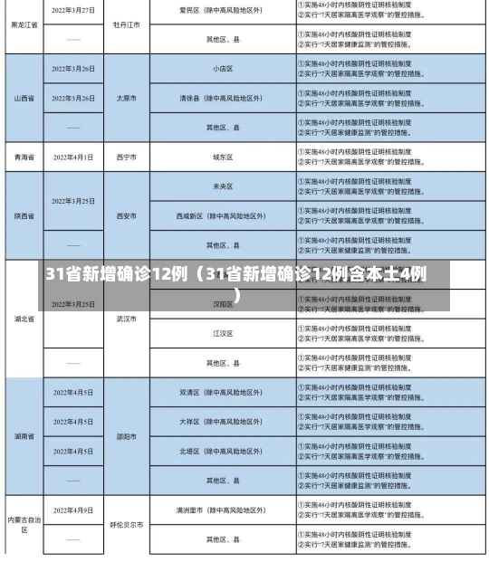 31省新增确诊12例（31省新增确诊12例含本土4例）-第2张图片-多讯网