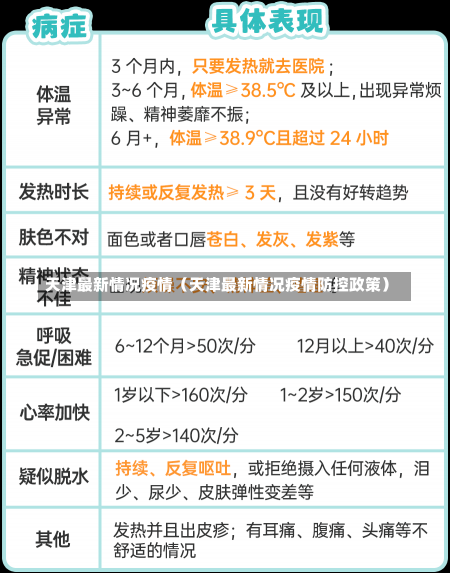 天津最新情况疫情（天津最新情况疫情防控政策）-第1张图片-多讯网