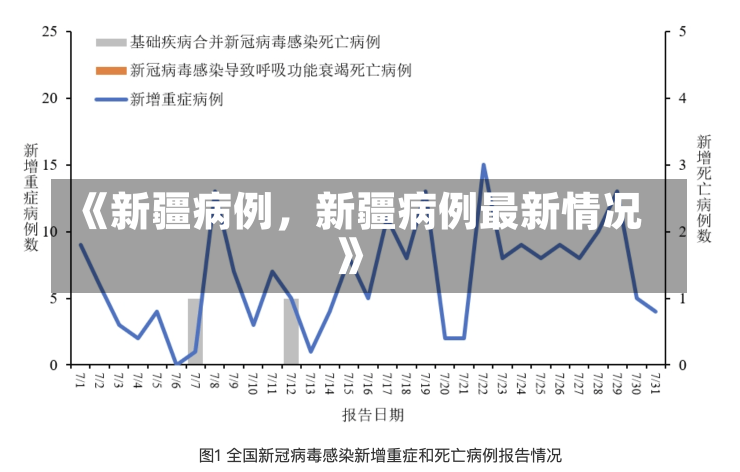 《新疆病例，新疆病例最新情况》-第2张图片-多讯网