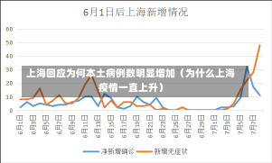 上海回应为何本土病例数明显增加（为什么上海疫情一直上升）-第1张图片-多讯网