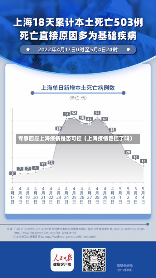 专家回应上海疫情是否可控（上海疫情管控了吗）-第1张图片-多讯网