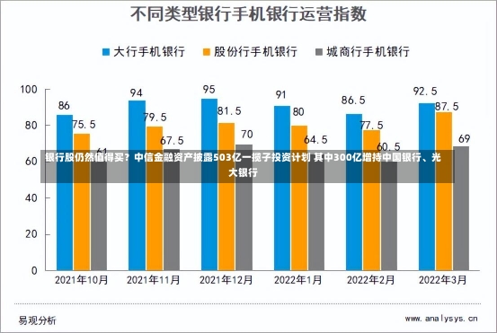 银行股仍然值得买？中信金融资产披露503亿一揽子投资计划 其中300亿增持中国银行、光大银行-第1张图片-多讯网