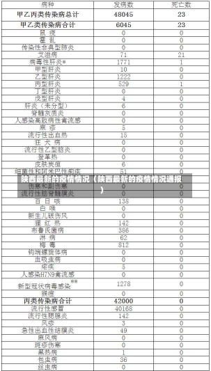 陕西最新的疫情情况（陕西最新的疫情情况通报）-第1张图片-多讯网